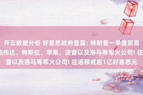开云数据分析 好意思政府显露: 特朗普一季度贸易股票3600屡次, 触及英伟达、特斯拉、苹果、波音以及洛马等军火公司! 往返额或超1亿好意思元