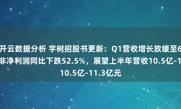 开云数据分析 宇树招股书更新:Q1营收增长放缓至68%,扣非净利润同比下跌52.5%,展望上半年营收10.5亿-11.3亿元